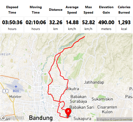 Tuesday Ride 22 Jan 2022